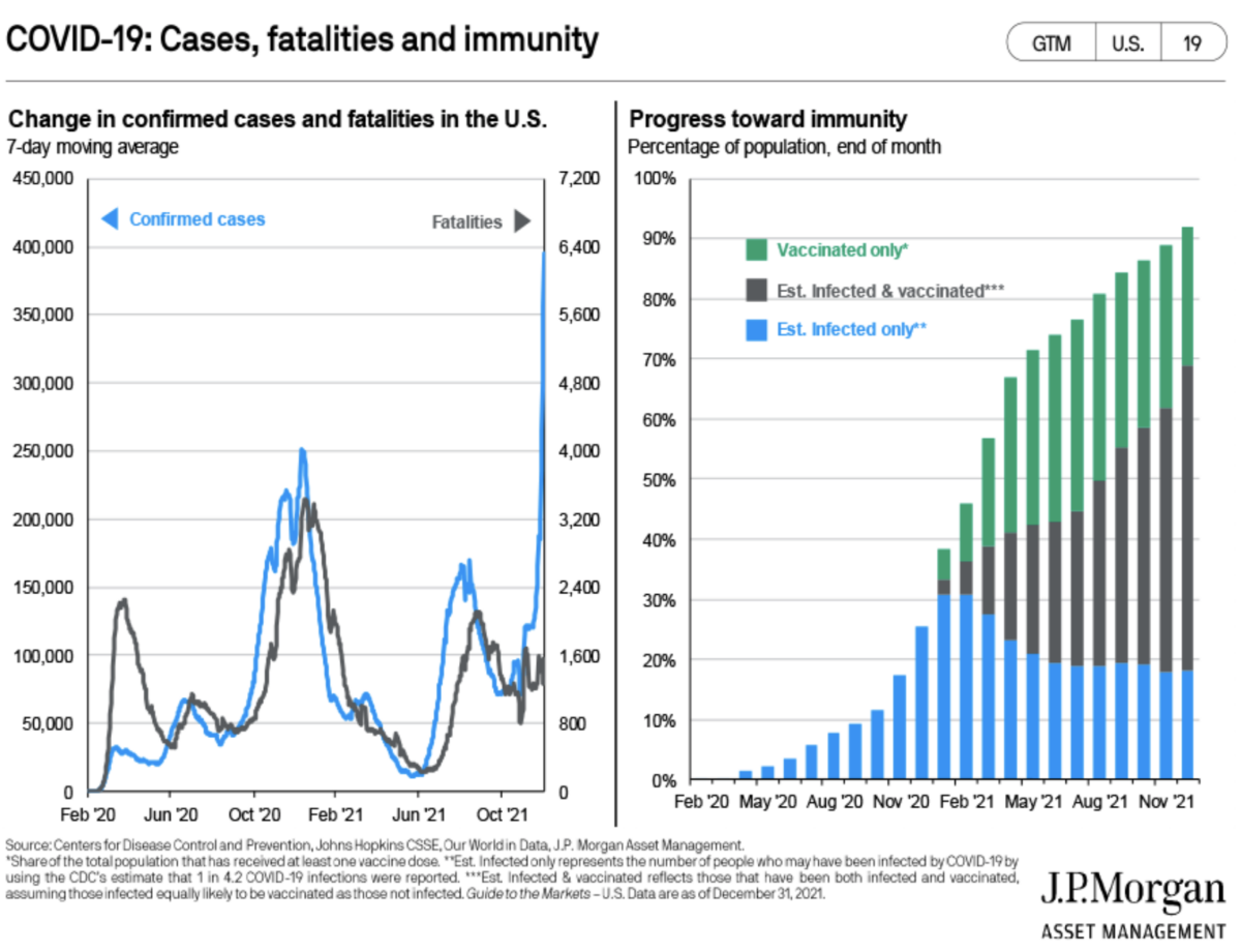 Charts You Need to See Q1 2022 Market Guide