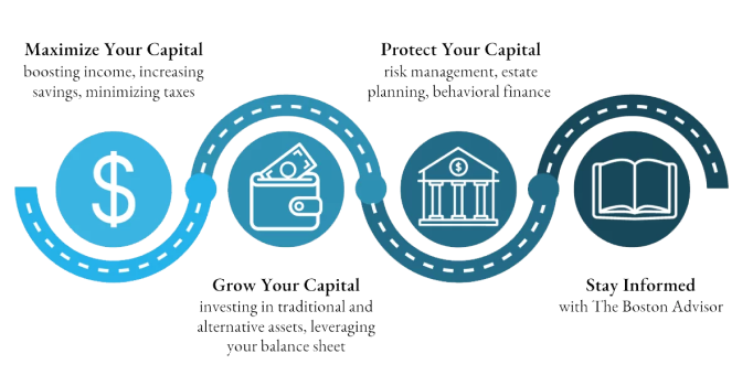 back to basic roadmap
